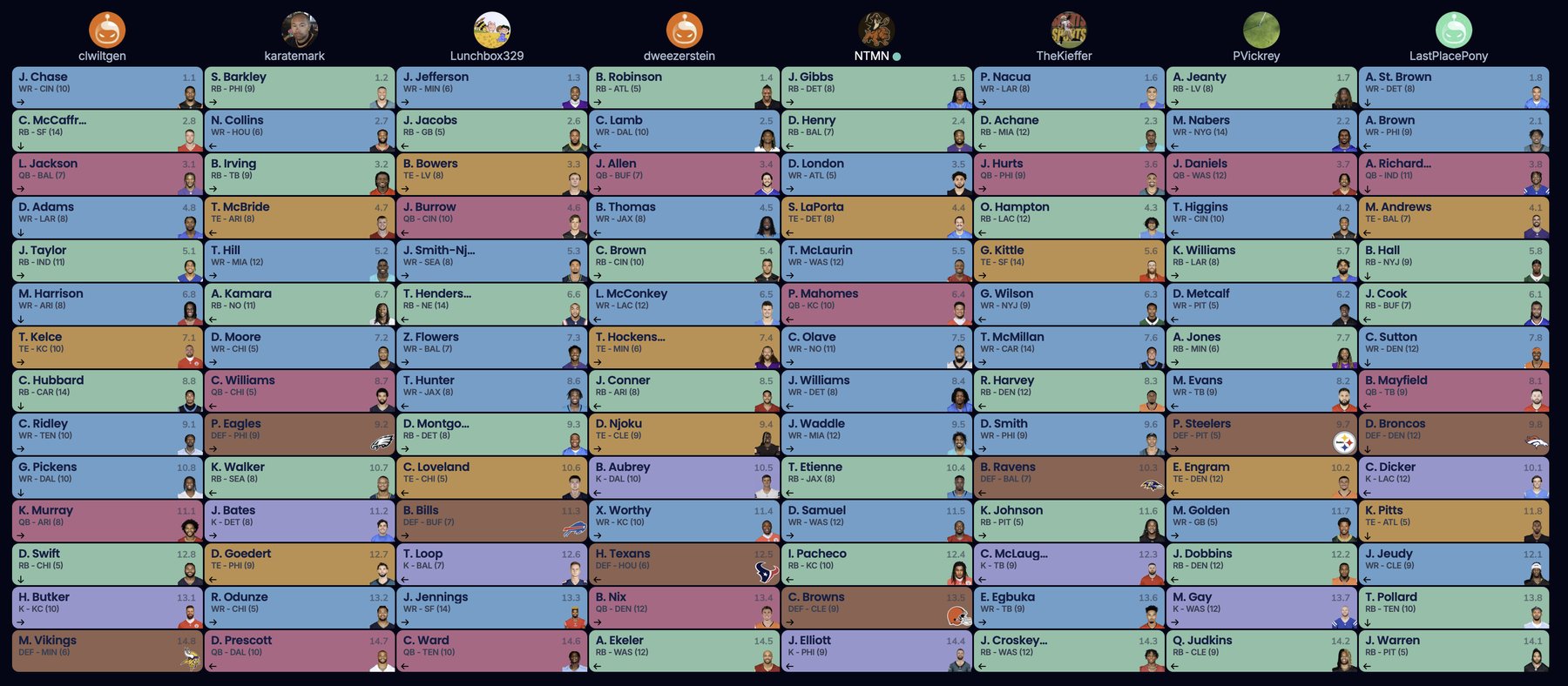 2025 fantasy draft board results
